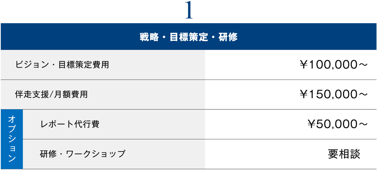 戦略・目標策定・研修