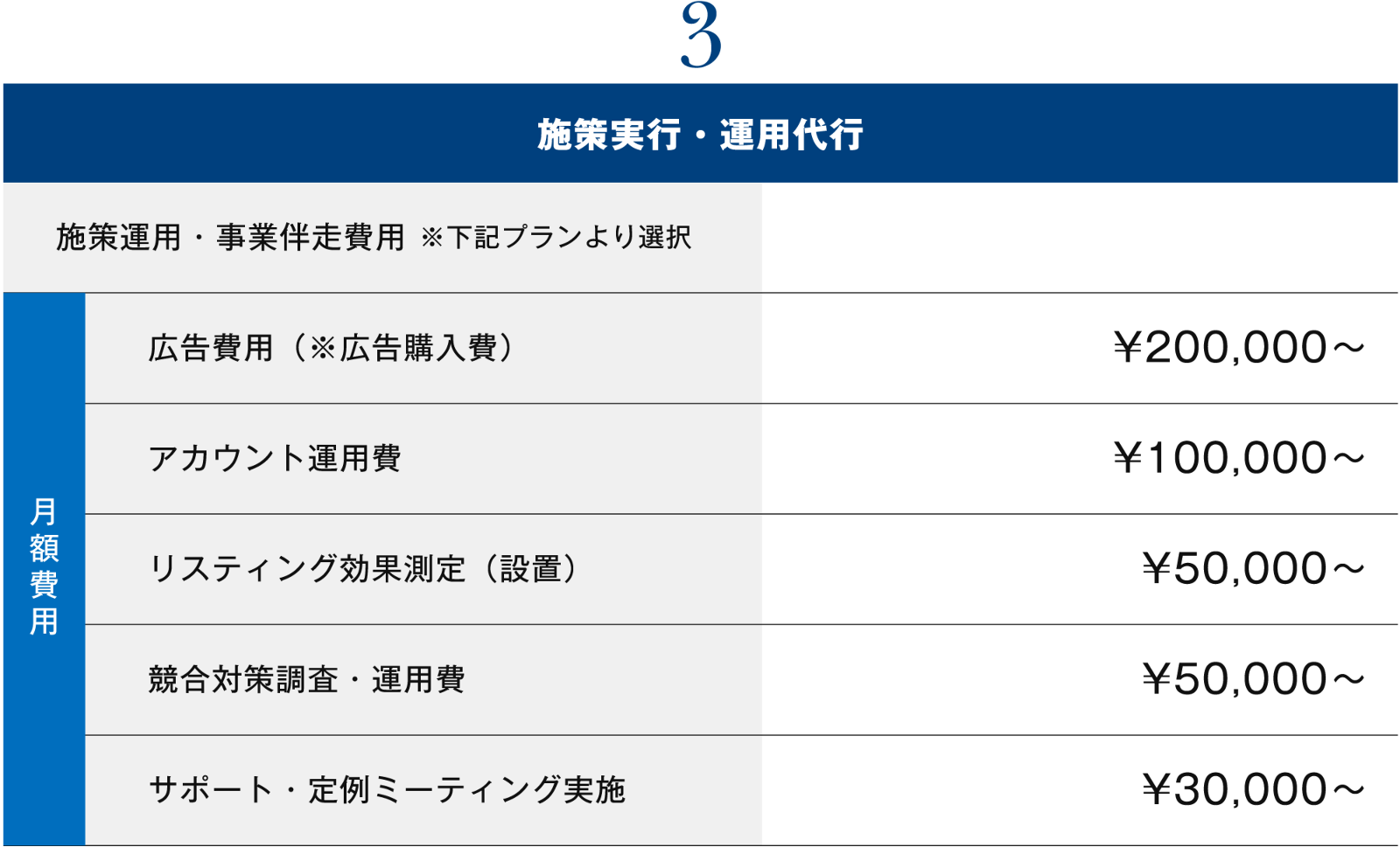 試作実行・運用代行