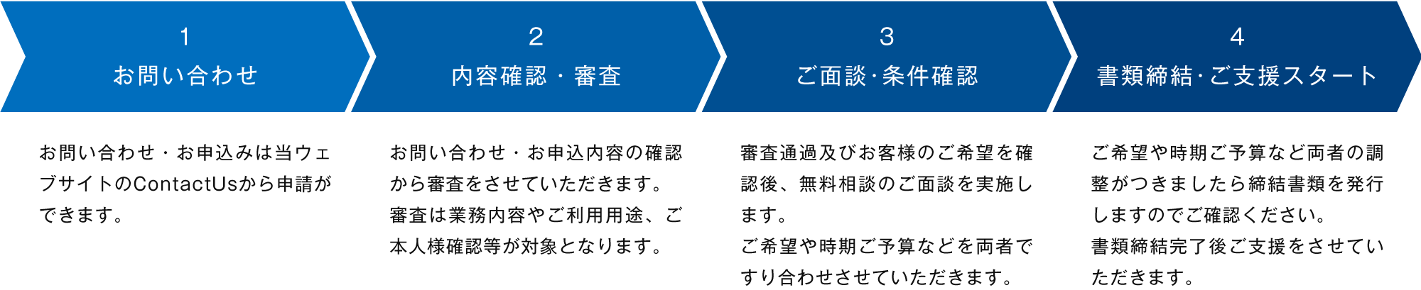 ご利用フロー